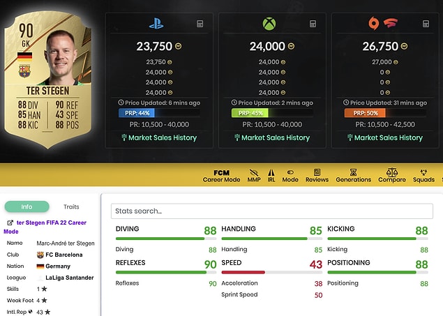 9. Marc-André ter Stegen - 90 Rating
