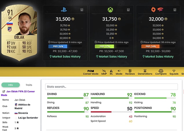 7. Jan Oblak - 91 Rating