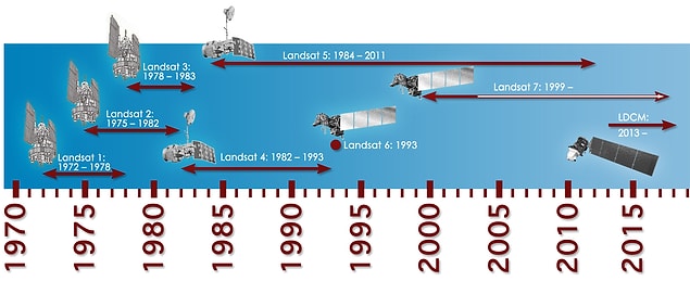 Landsat geleneği yine sürüyor...