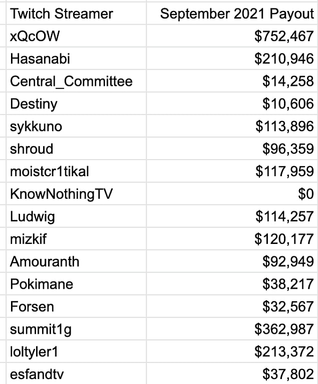 Twitter'da bazı kullanıcılar tarafından paylaşılan bu bilgiler Twitch kullanıcılarının güvenliğini ciddi anlamda sarstı.