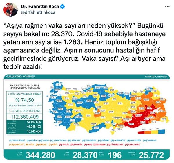 Sağlık Bakanı Fahrettin Koca dün Twitter hesabından aşı sayısının artmasına rağmen düşmeyen vaka sayıları ile ilgili bir tweet attı.