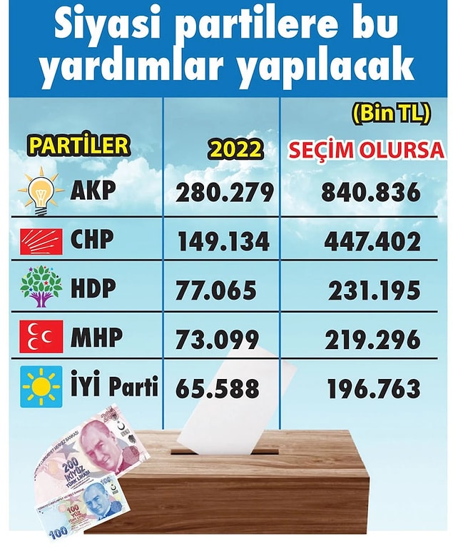 Toplam tutar 1.9 milyarı aşacak