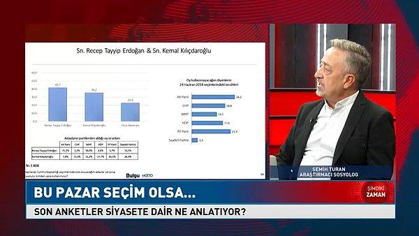 Recep Tayyip Erdoğan vs. Kemal Kılıçdaroğlu