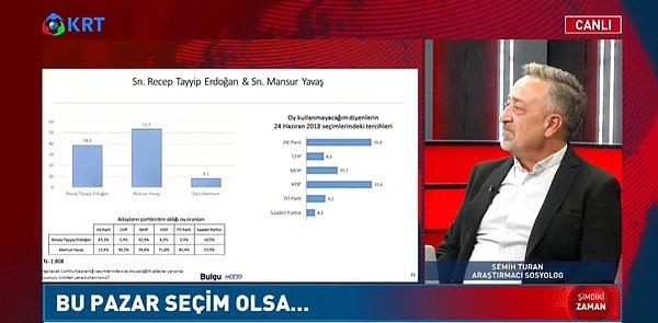 Recep Tayyip Erdoğan vs. Mansur Yavaş