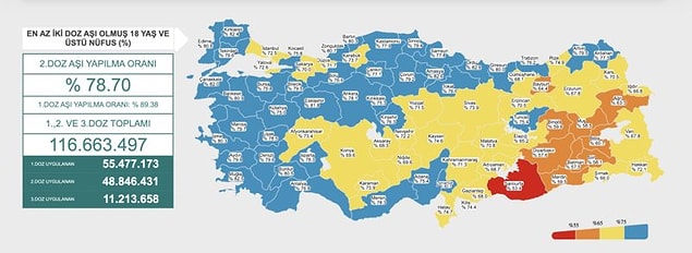 Türkiye'de hali hazırda iki doz aşı yaptırmış 48 milyon kişi varken, üçüncü dozunu yaptırmış 11 milyon kişi bulunuyor.