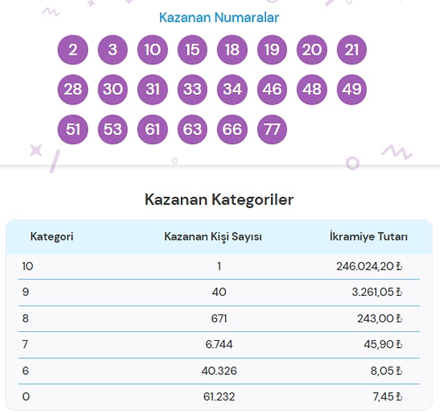 5 Kasım On Numara Sonuçları