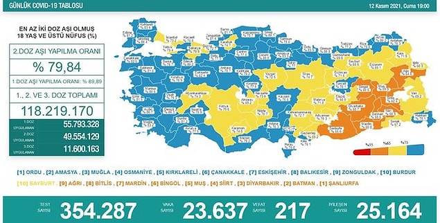 12 Kasım Koronavirüs Tablosu