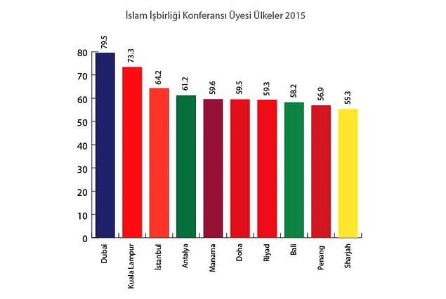 Videoların kurgu olması, 2016 yılındaki MasterCard ve CrescentRating’in verilerine göre Türkiye'nin Müslüman turistler tarafından en çok tercih edilen üçüncü ülke olduğu gerçeğini değiştirmiyor.