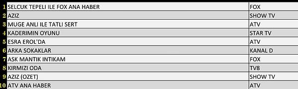 20+ABC’de En Çok İzlenen İlk 10 Yapım
