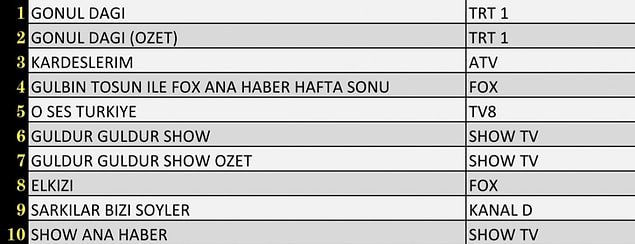 AB İlk 10 Program