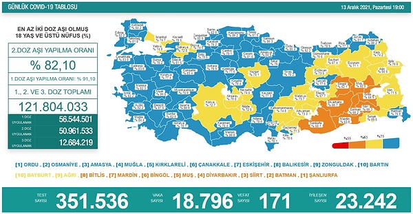 13 Aralık Pazartesi Vaka Sayısı