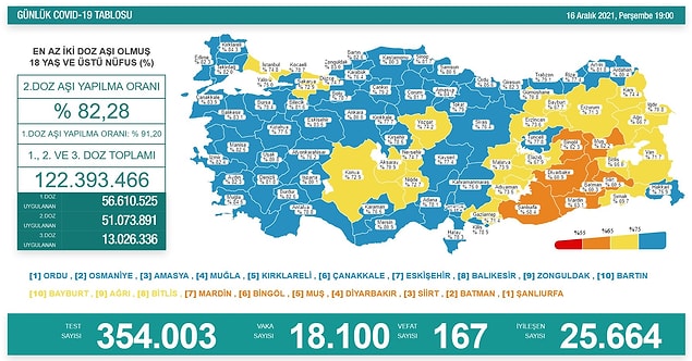 16 Aralık Perşembe Vaka Sayısı