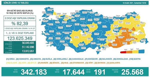 18 Aralık Koronavirüs Tablosu