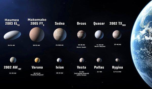 Bu değişiklik yapılırsa Ay, diğer uydular, cüce gezegenler hatta gök taşları gezegen olarak değerlendirilebilecek.