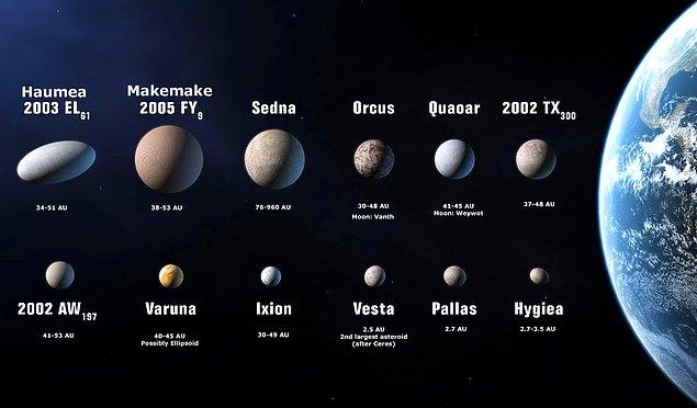 Bu değişiklik yapılırsa Ay, diğer uydular, cüce gezegenler hatta gök taşları gezegen olarak değerlendirilebilecek.