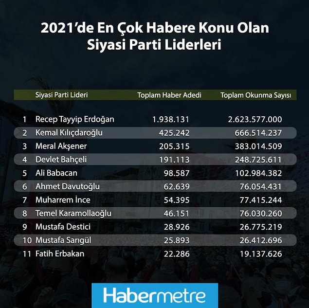Toplam okunma sayılarına da bu tablodan bakabilirsiniz;
