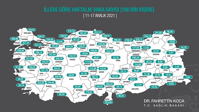 Fahrettin Koca Açıkladı: 'Çanakkale Vaka Haritasında Yine Zirvede'