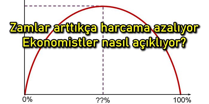 Laffer Eğrisi Ekonomideki Durgunluğu Açıklar mı? Uzmanlar Sosyal Medyada Laffer Eğrisi'ne Yöneldi