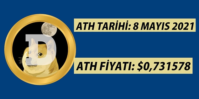 8. Dogecoin (DOGE)