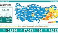 Koronavirüs Türkiye: 67 Bin 23 Yeni Vaka, 156 Ölüm...
