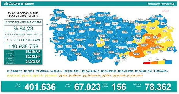 Koronavirüs Türkiye: 67 Bin 23 Yeni Vaka, 156 Ölüm...