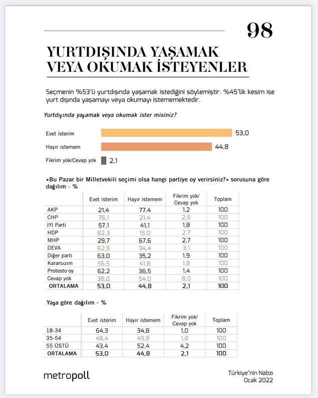 MetroPOLL Araştırma Şirketi Kurucusu Özer Sencar, sonuçları Twitter hesabından paylaştı.