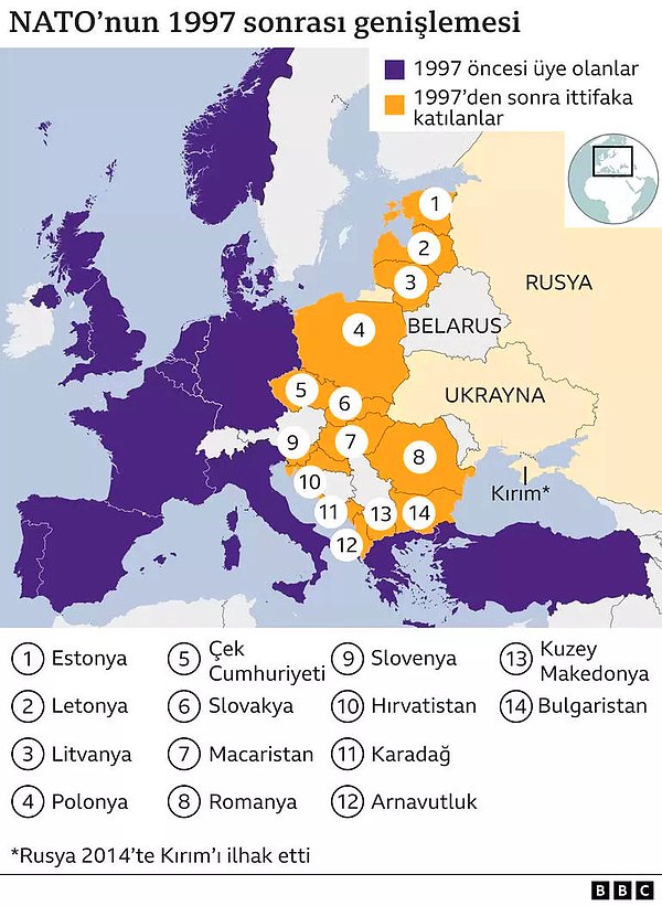 Moskova'nın talepleri neler?