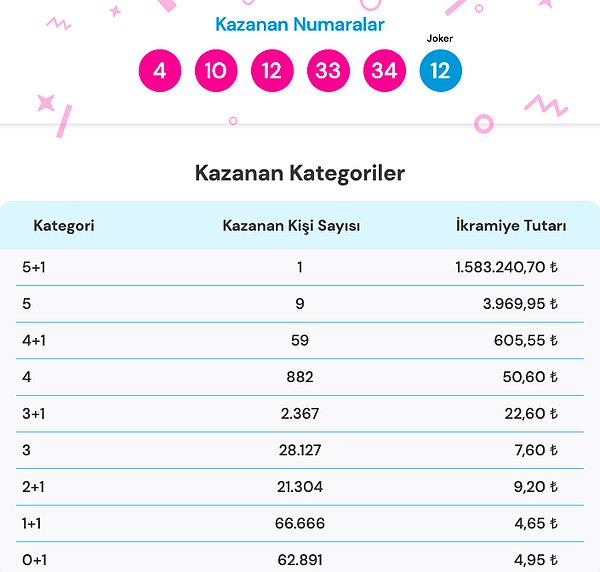 9 Şubat Şans Topu Sonuçları