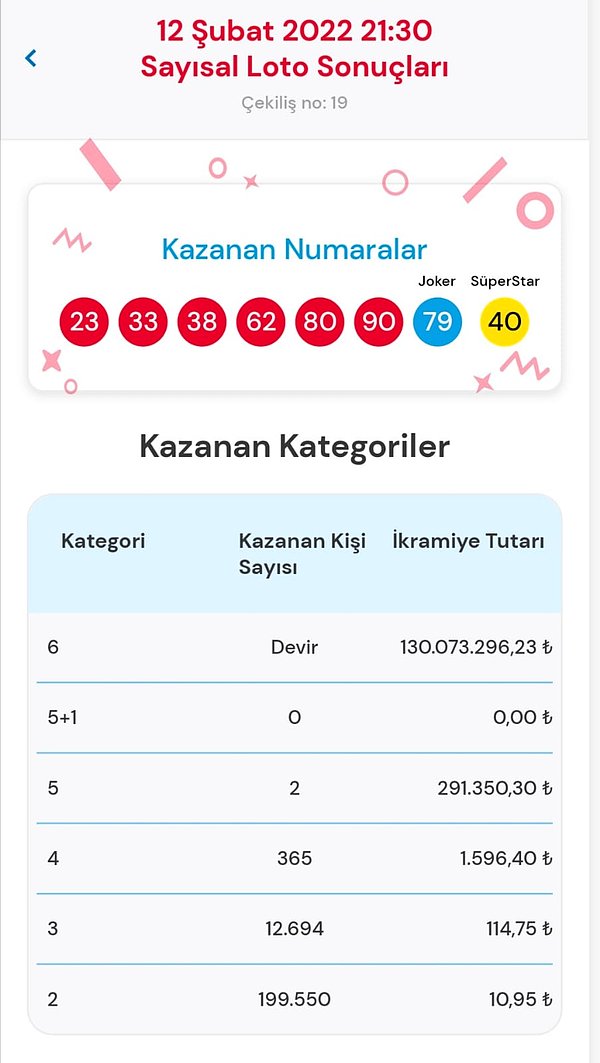 12 Şubat Cumartesi Çılgın Sayısal Loto Sonuçları