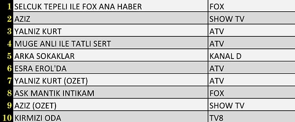 20+ABC’de En Çok İzlenen İlk 10 Yapım