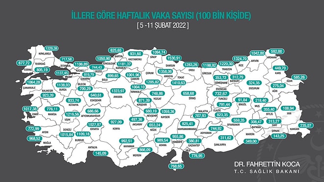 Bakan Koca İllere Göre Haftalık Vaka Sayısını Açıkladı