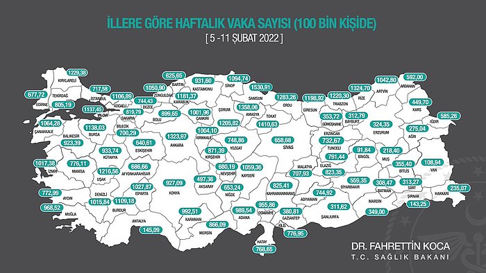 Bakan Koca İllere Göre Haftalık Vaka Sayısını Açıkladı