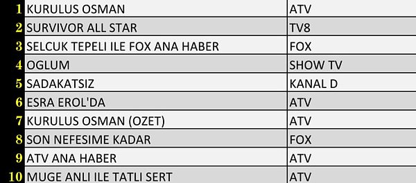 AB İLK 10 PROGRAM