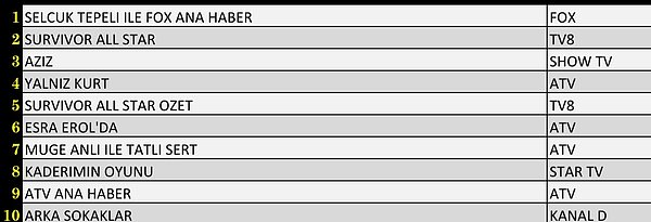 AB'de En Çok İzlenen İlk 10 Yapım