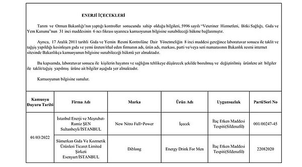 Enerji İçeceklerinde Yapılan Hileler