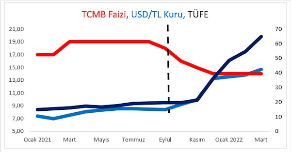 Kopma nerede başlıyor?