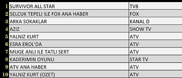 20+ABC’de En Çok İzlenen İlk 10 Yapım