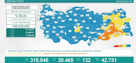 12 Mart Tablosu: Koronavirüsten 132 Can Kaybı Daha