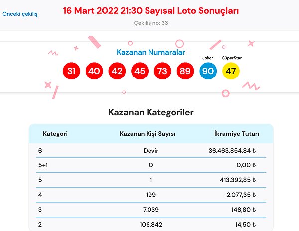 16 Mart Sayısal Loto Sonuç Ekranı