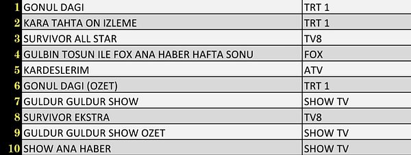 AB İlk 10 Program