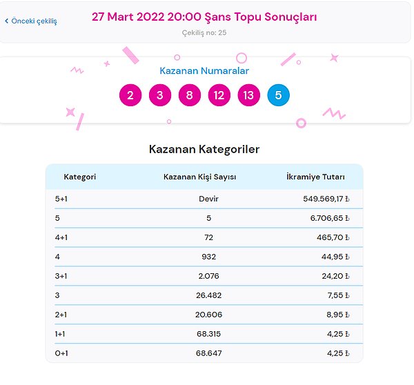 27 Mart Pazar Şans Topu Sonuçları Açıklandı!