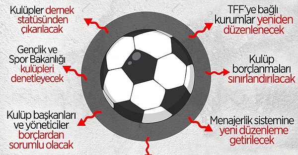 Yeni spor yasasından öne çıkan bazı düzenlemeler 👇