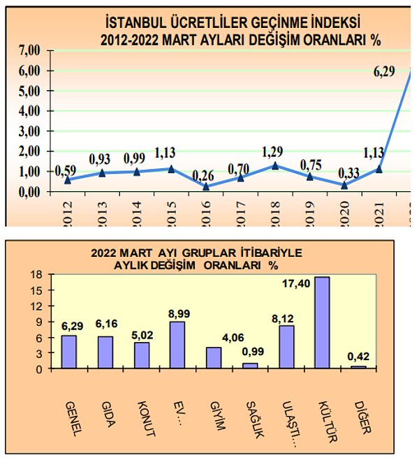 Verinin 2012'den bu yana grafikleri şu şekilde👇 Perakende fiyatlarda