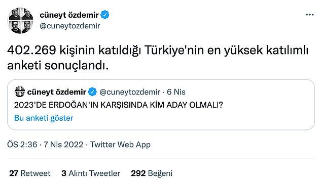 Cüneyt Özdemir'in anketine ise yaklaşık 403 bin Twitter kullanıcısı katıldı.
