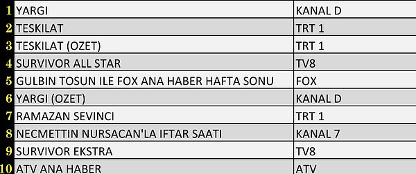 AB'de İlk 10 Program