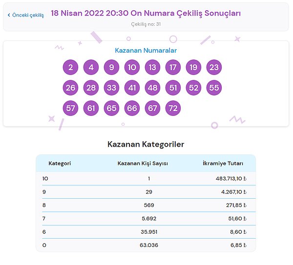 18 Nisan On Numara Sonuçları Açıklandı!