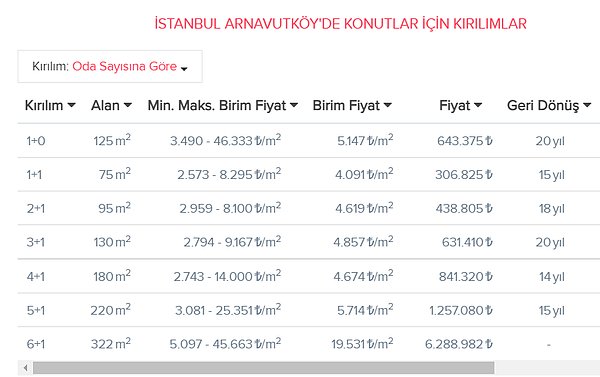 Arnavutköy👇