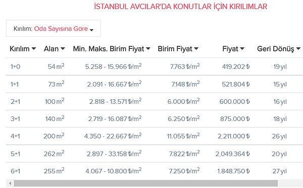 Avcılar👇