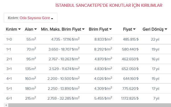 Sancaktepe👇