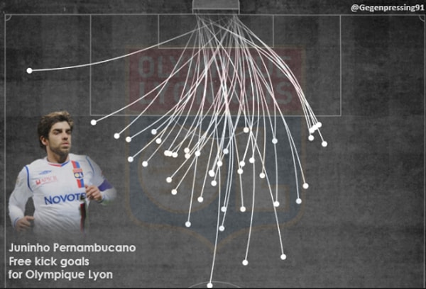 Lyon formasıyla ligde 75 gol ve 54 asist yapmayı başarmıştı. Şampiyonlar Ligi’nde 18 gol, 17 asistlik mükemmel bir performans sergiledi.